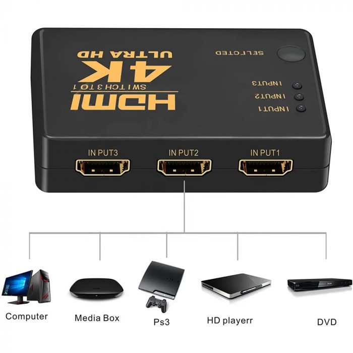 1 to 3 HDMI Switch – With remote - Image 4
